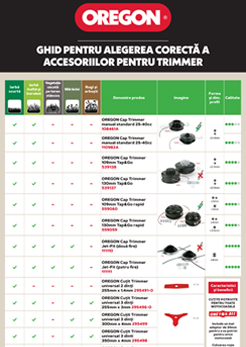 OREGON Ghid pentru alegerea corecta a accesoriilor pentru trimmer